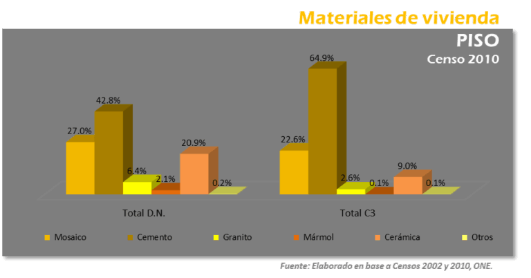 Portada: Evolución de la vivienda desde el 2002 hasta la actualidad