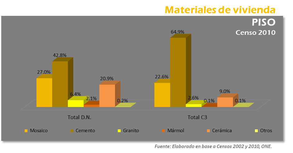 Evolución de la vivienda desde el 2002 hasta la actualidad